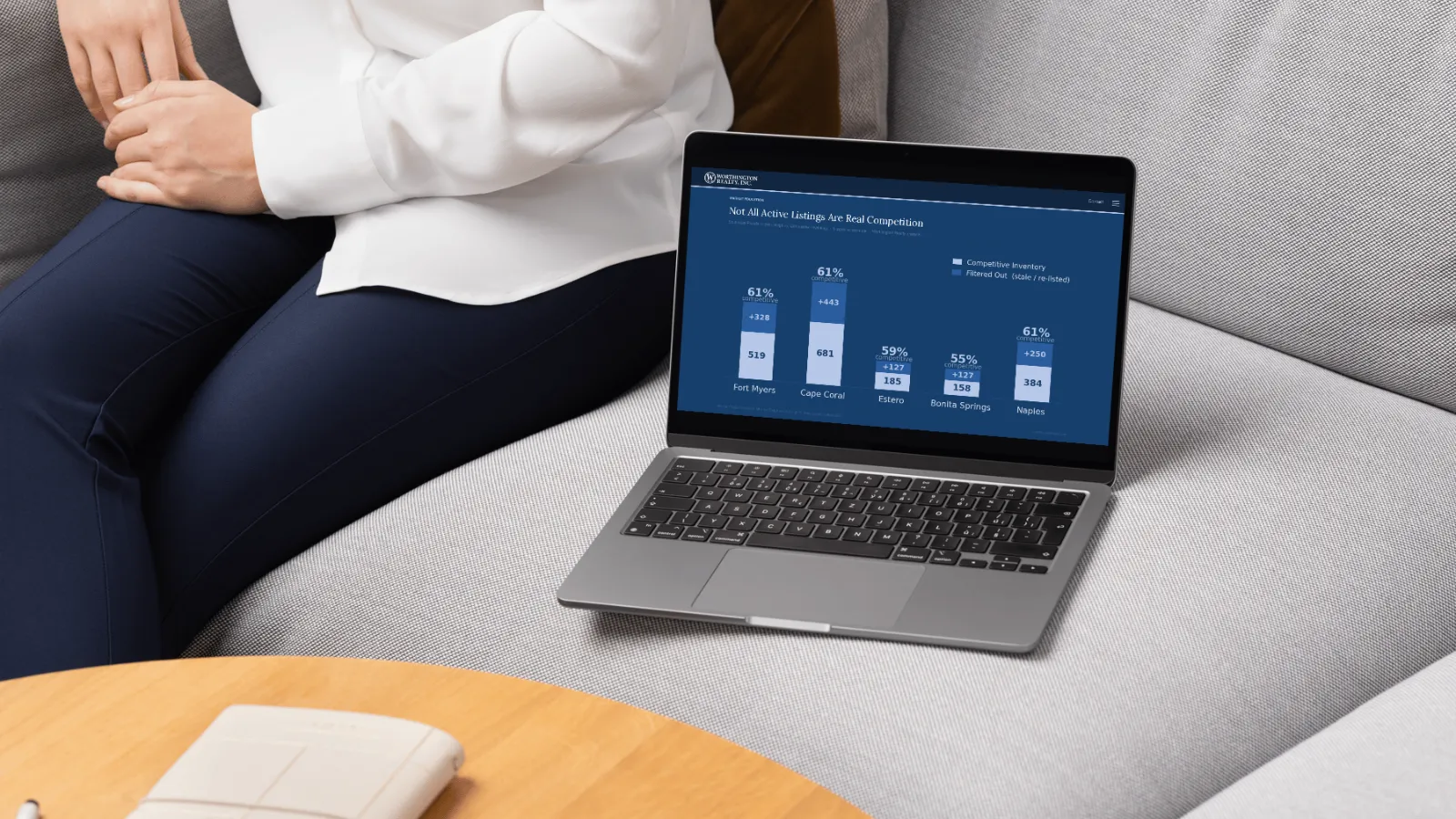 Laptop displaying a Worthington Realty bar chart comparing competitive inventory to total active listings across five Southwest Florida real estate markets