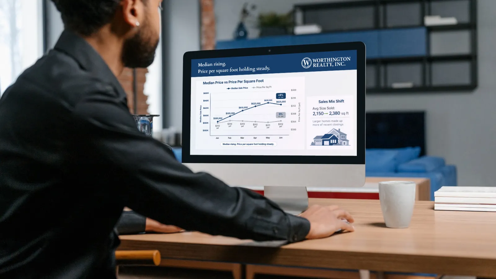 Person reviewing chart comparing median home price vs price per square foot on computer screen